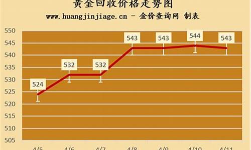 回收金价价格_回收金价格线下查询系统