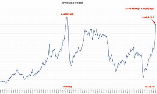 张家口煤油价格行情_河北张家口煤炭吧