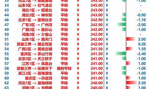 梦幻西游将军金价2022_《梦幻西游》将