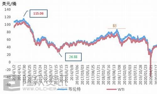 2019泉州历史油价表_泉州汽油油价