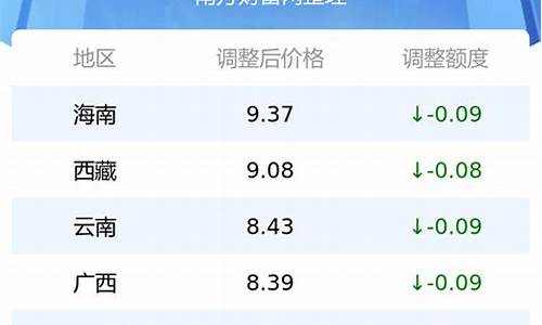 河北95号汽油多少钱一升_95号汽油油价