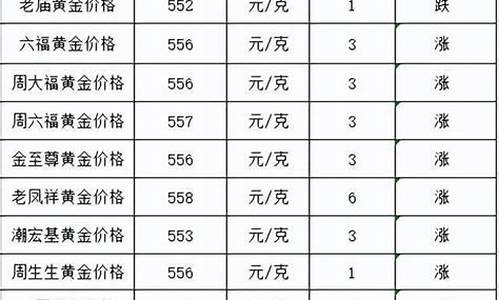 2014年黄金首饰价格多少一克_2014