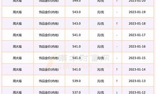 未来10天的金价_未来几天金价走势分析