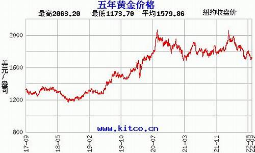 云南迪庆金价走势_云南迪庆金价走势最新