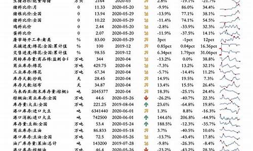 油价热点推荐股票_油价上涨最最受益股票