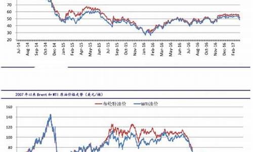 今天原油最新实时行情_今天最新实时原油价