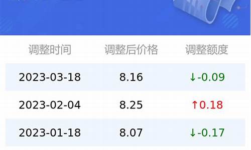 宾利飞驰油耗多少钱一公里_宾利飞驰95号油价