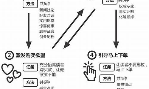 金价跌价文案怎么写啊_金价跌价文案怎么写