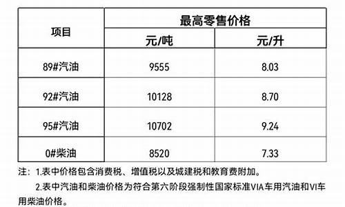 海南油价92号价格_海南油价今日价格92