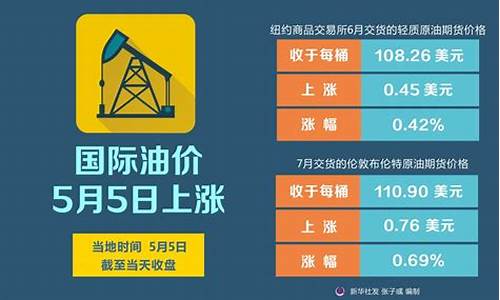 深圳油价5月6号油价多少_深圳油价5月6