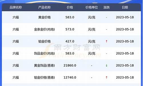 六福金价比实际金价贵吗_六福金价比实际金价贵吗多少钱