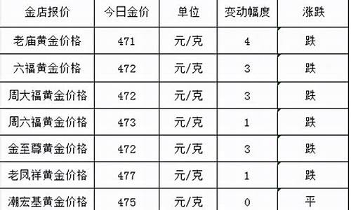 江门今天国际金价多少_江门市黄金回收价格今天