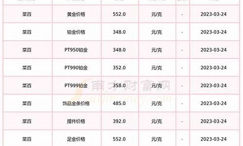 菜百实时金价银价_银行金价与菜百金价