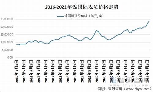 镍基合金多少钱一公斤_茶陵镍基合金价格行情