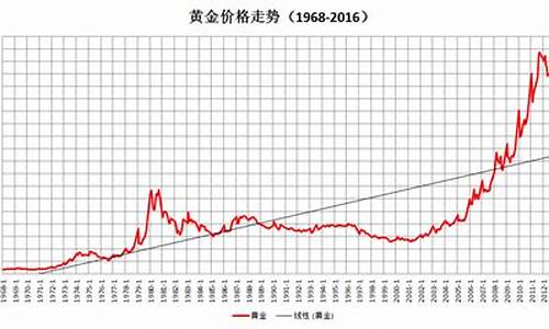 美元化对国际金价_美元维持强势 国际金价持续下跌