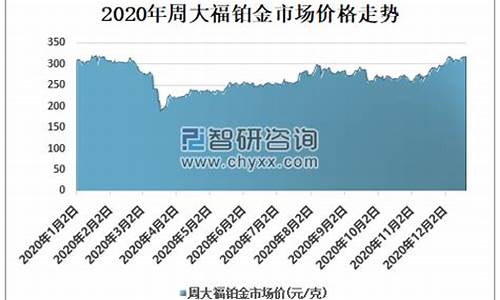 中国铂金价格多少钱一克_中国铂金价值分析