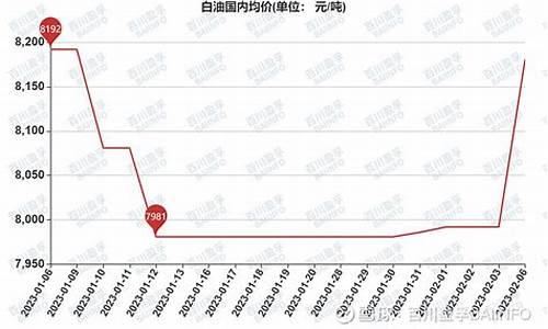 麻城白油价格走势_白油价格行情