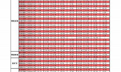 宜兴中国石油加油站_中国石化92油价宜兴