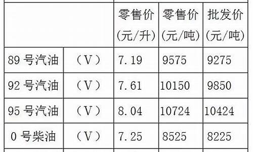 油价重庆92汽油_重庆92油价多少