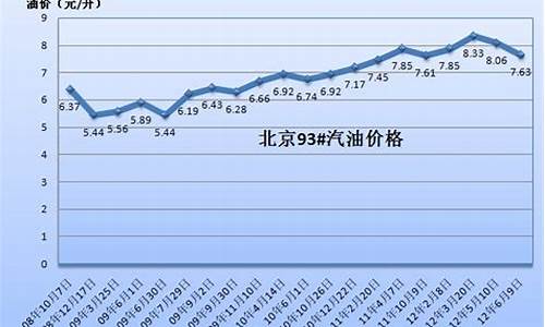 重庆2017年中石油1月92号油价_重庆