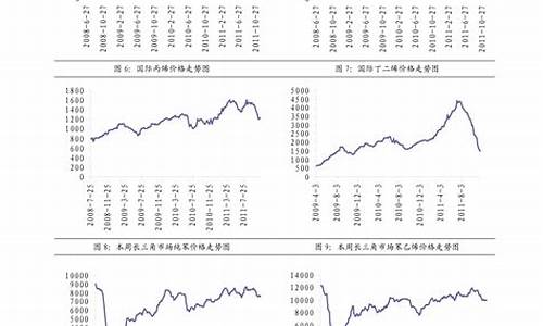 今天东北零号柴油价格表_东北0号柴油