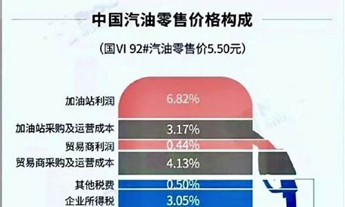 油价里包含什么费用_油价是什么单位