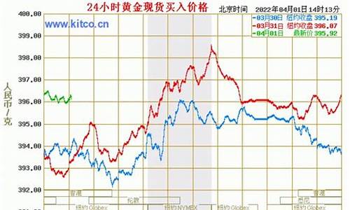 店铺金价和金价差额_店铺金价和金价差额的