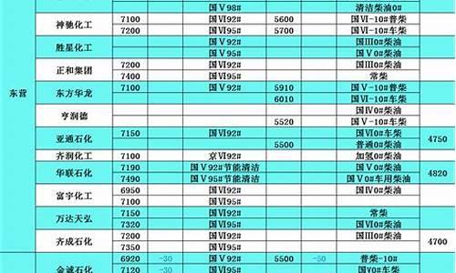 株洲废柴油价格表图片_株洲废柴油价格表