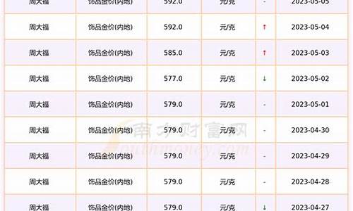 首饰金价多少_饰品金价便宜多少钱