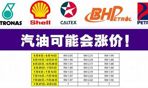 昆明最新油价今天_昆明最新油价今天价格