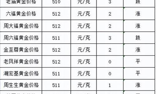 4月27号金价多少钱_4月27号金价多少