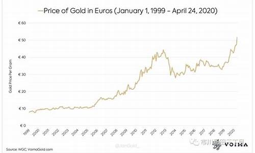 欧洲黄金价格_金价1340欧元