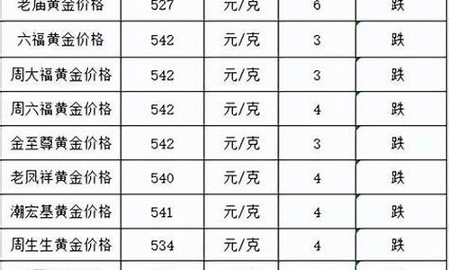 9月14号黄金多少钱一克_9月14号银行