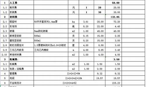 鼓楼区综合铝合金价格比较_南京铝合金批发市场在哪里