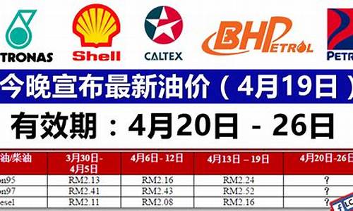 最新油价调控政策_最新油价调控政策是什么