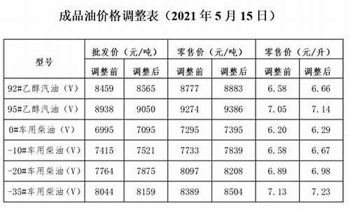 发改委怎么算油价_发改委油价调整规则