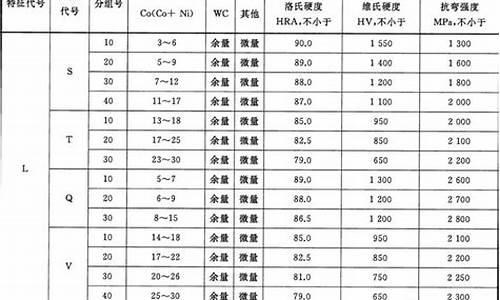 成品硬质合金价格_成品硬质合金价格走势