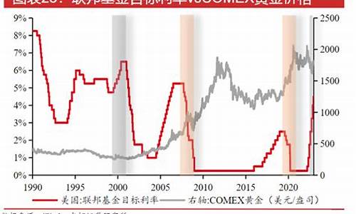 金价会涨还是会跌现在价格_金价会涨还是会跌现在价格下降