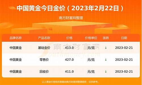 2021二月金价多少_2021年2月金价多少一克黄金价格