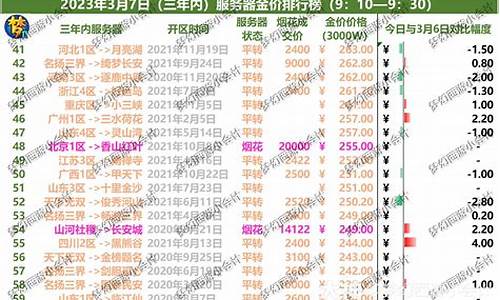 梦幻西游个区金价_梦幻西游广东各区金价