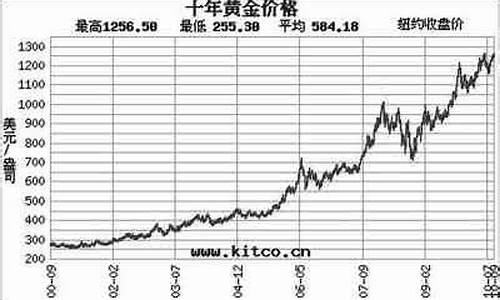 中国金价历史查询结果_中国黄金历史交易价格