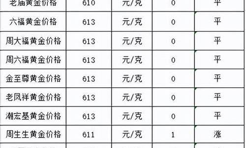 锦州各大银行金价_2021锦州银行