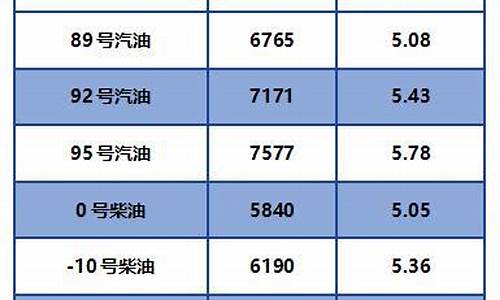 甘肃柴油价格调整表_甘肃5元时代柴油价格表