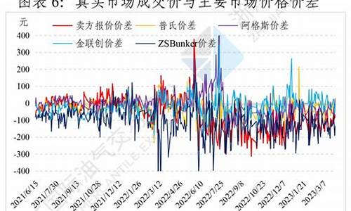 张家口工业用油价格表_张家口工业用油价格表最新